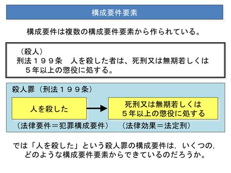 8条|刑法｜条文｜法令リー